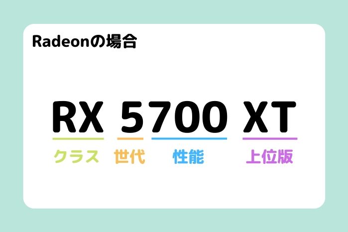 RXがクラス、5が世代、700が性能、XTが上位版であることを表す